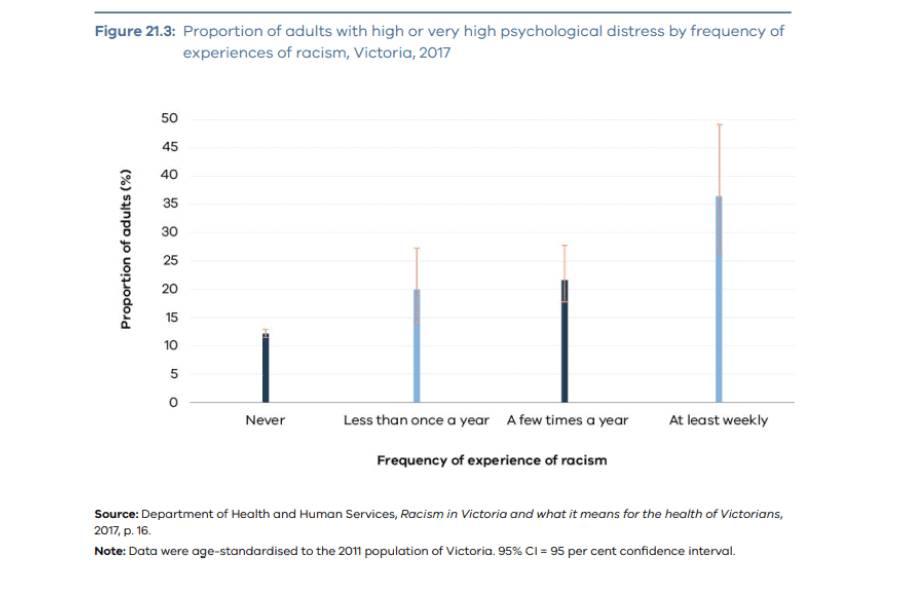 Challenges and Barriers to CALD Communities Accessing Mental Health Support
