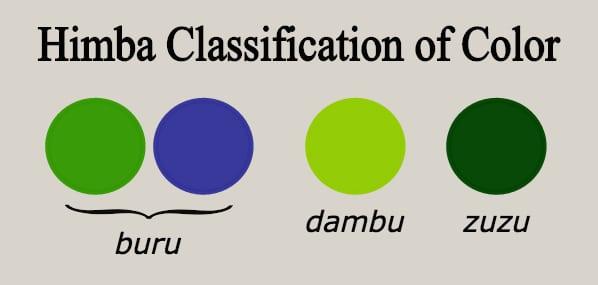 Colors For Classification Color Classification