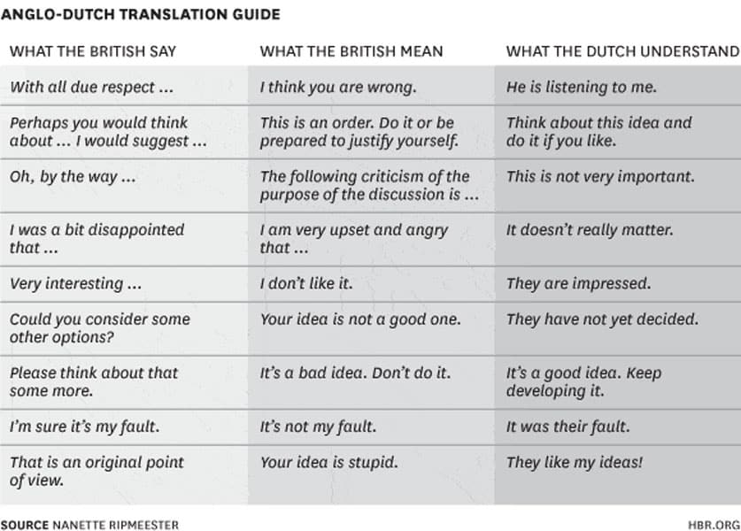 anglo_dutch_translation_guide not plain english