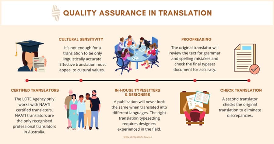 quality assurance in translation
